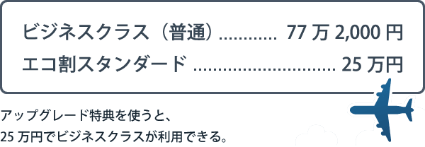 マイルを使えばビジネスクラスがとってもお得