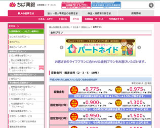 ちば興銀　住宅ローン変動金利